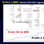 GoldPro MT5-backtest-2-1