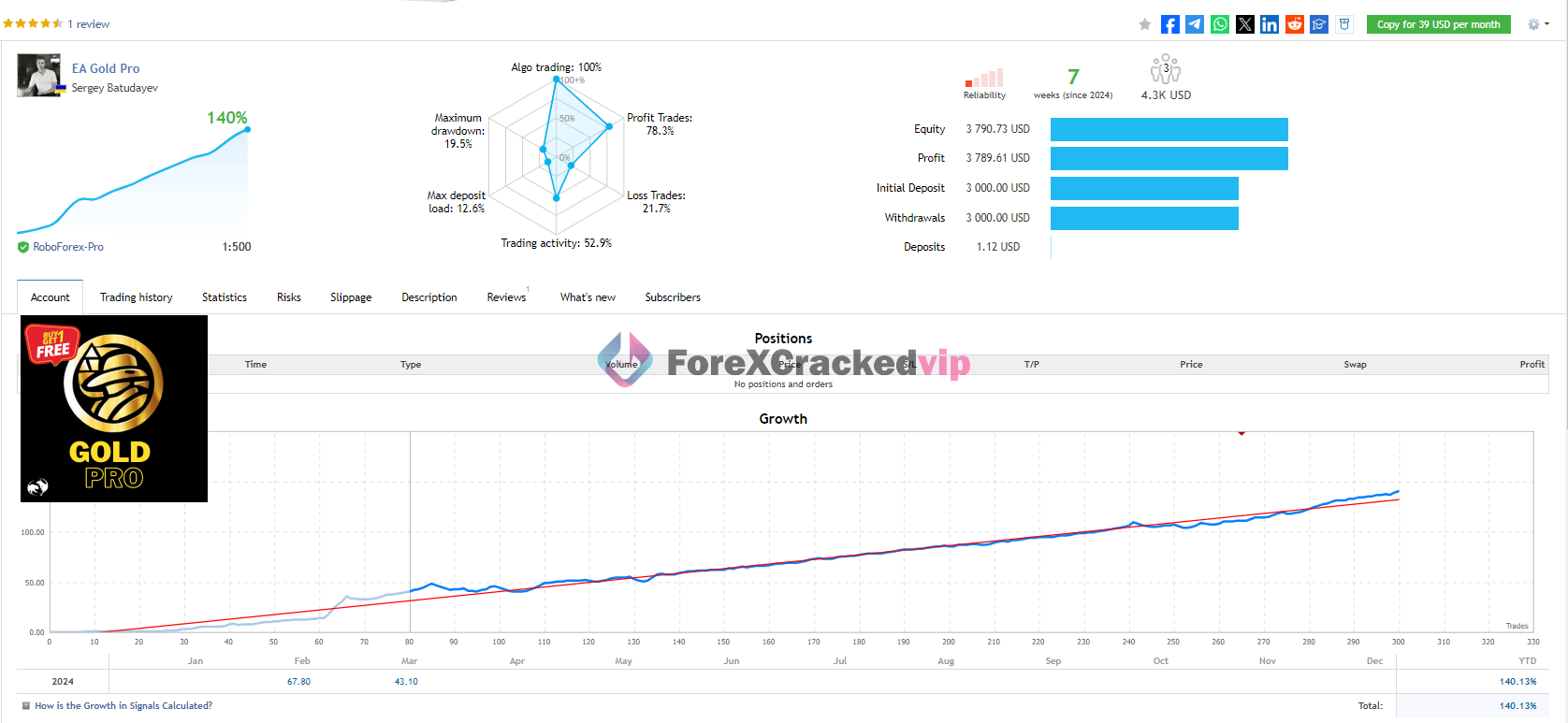 GoldPro MT5-livesignals-4-6