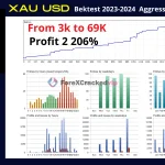 GoldPro MT5-livesignals-7-3