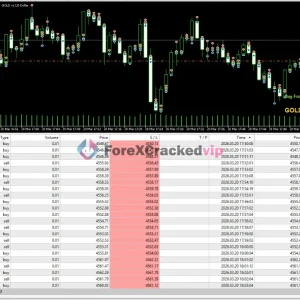 Golden Dad EA MT4 trading chart on MT4 with multiple XAUUSD buy and sell positions