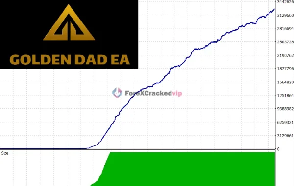 Golden Dad EA logo with upward equity curve for automated gold trading performance