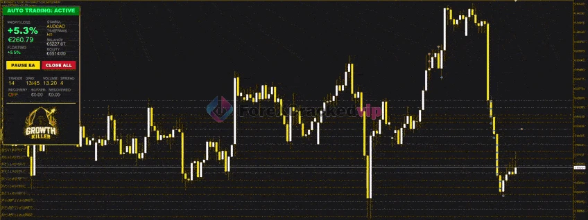 Growth-killer-mt5-group-buy-original license key genuine product key backtest 3-forexcrackedvip