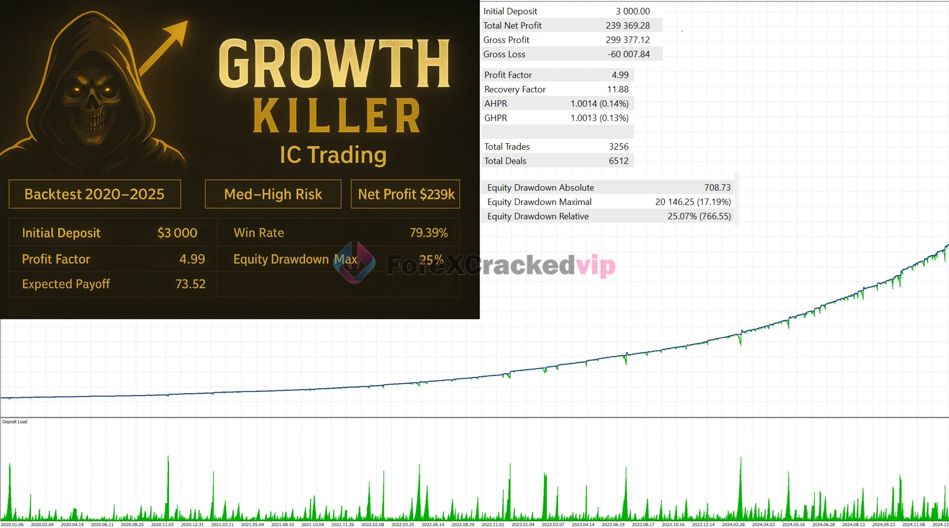 Growth-killer-mt5-group-buy-original license key genuine product key backtest 4-forexcrackedvip