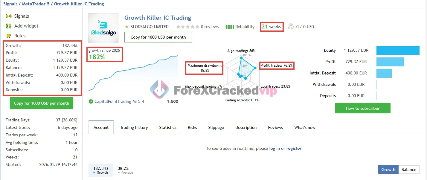 Growth-killer-mt5-group-buy-original license key genuine product key livesignals-forexcrackedvip