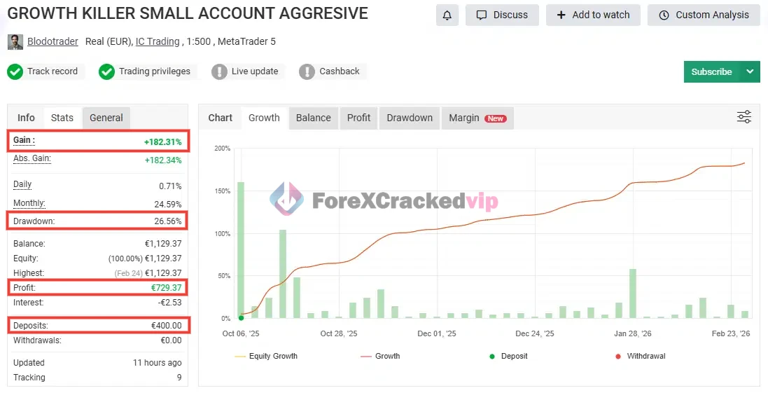 Growth-killer-mt5-group-buy-original license key genuine product key myfxbook-forexcrackedvip