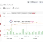 Mad-Turtle-ea-mt5-group-buy-original license key genuine product key myfxbook-forexcrackedvip