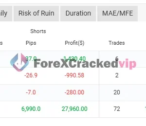 Money FAST EA MT5 advanced statistics showing EURUSD GBPJPY GBPUSD and XAUUSD trading results