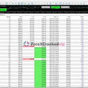 Money FAST EA MT5 open and closed XAUUSD trades on MetaTrader 5 chart with automated execution