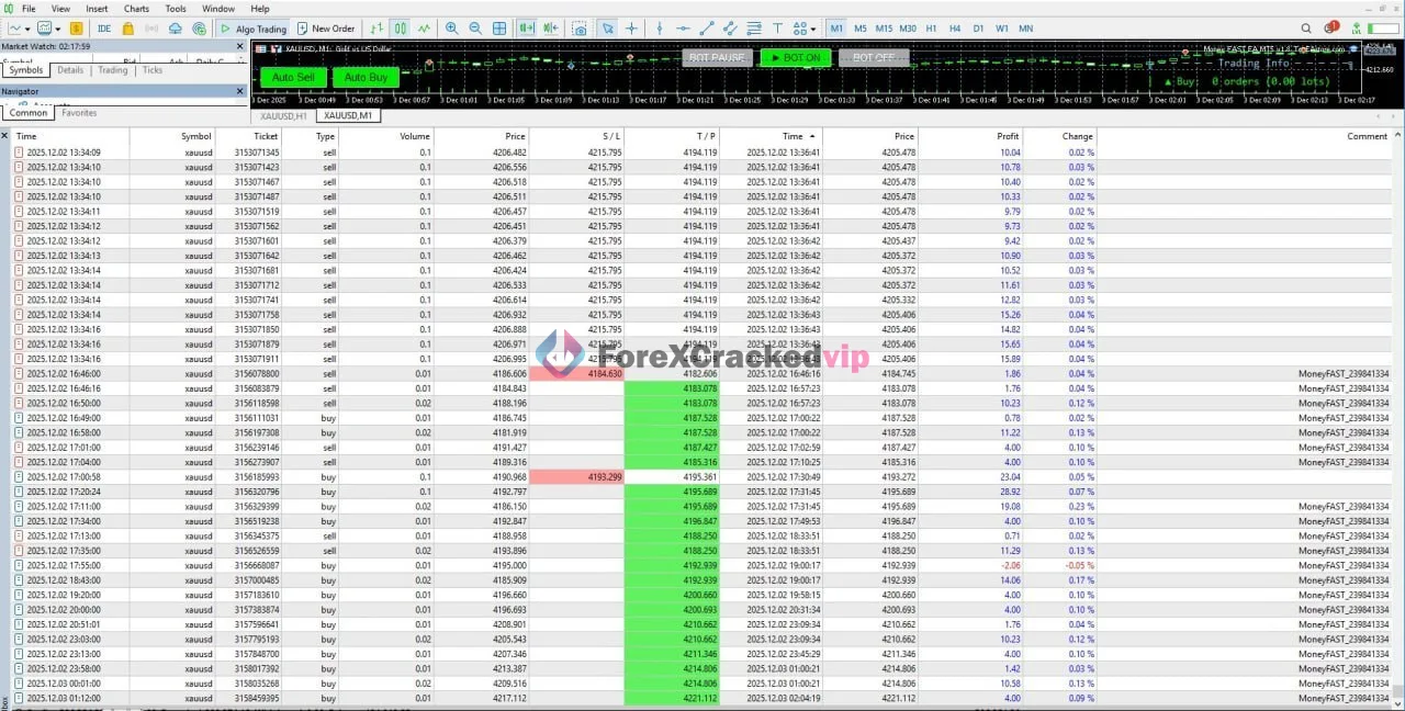 Money FAST EA MT5 open and closed XAUUSD trades on MetaTrader 5 chart with automated execution