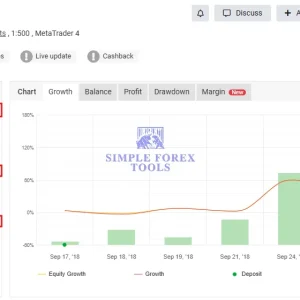 New Stoploss Royal Pips EA MT5 performance review image showing 158.52 percent gain and 37.10 percent drawdown
