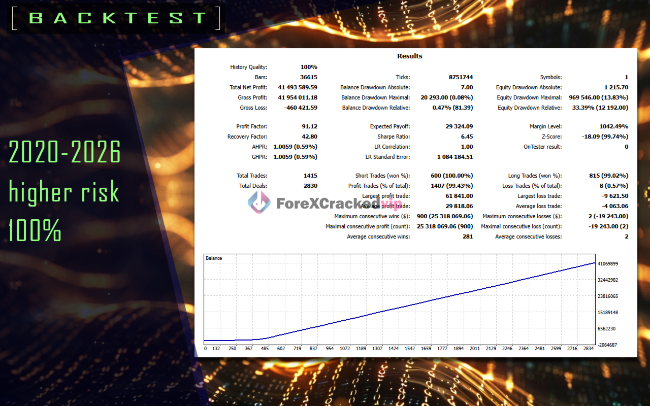 PHAZER-x-ea-backtest-2-3