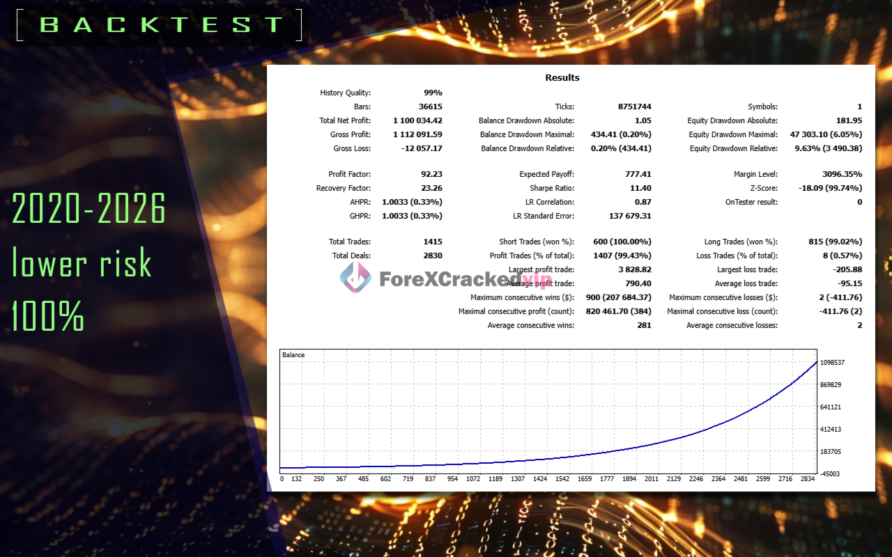 PHAZER-x-ea-backtest-3-2