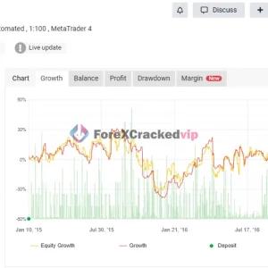 POSEIDON EA MT4 trading results snapshot with account growth drawdown and profit data