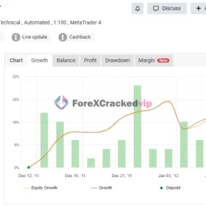 POSEIDON EA MT4 performance review showing gain drawdown and profit chart