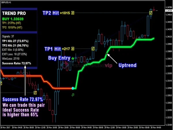 PipFinite Trend PRO MT4 EA Review 1-forex-cracked-vip