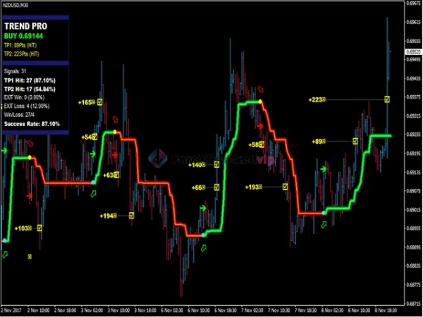 PipFinite Trend PRO MT4 EA Review 6-forex-cracked-vip