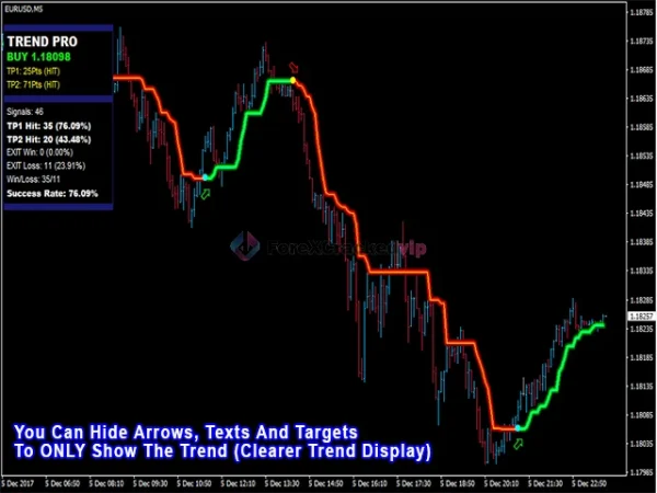 PipFinite Trend PRO MT4 EA Review 8-forex-cracked-vip