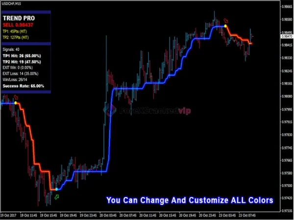 PipFinite Trend PRO MT4 EA Review 9-forex-cracked-vip