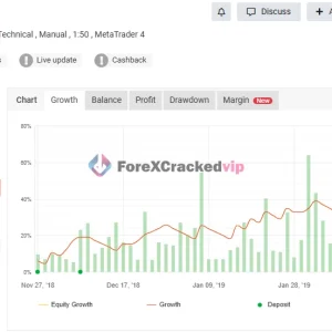 Professor Moriarty MT4 real account performance with 65.49 percent gain, 7.43 percent drawdown, and profit details