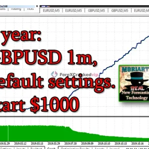 Professor Moriarty MT4 one-year GBPUSD 1-minute growth chart with default settings and 1000 dollar starting balance