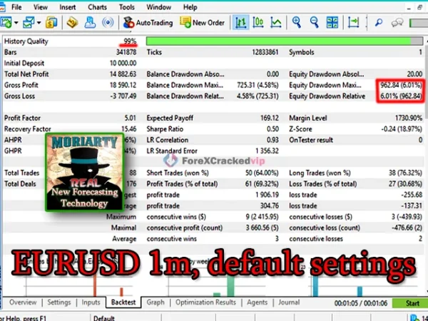 Professor Moriarty MT4 EURUSD 1-minute backtest performance with history quality, profit factor, and drawdown stats