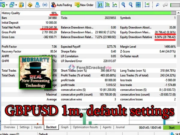 Professor Moriarty MT4 GBPUSD 1-minute backtest showing net profit, equity drawdown, and default settings