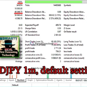 Professor Moriarty MT4 USDJPY 1-minute backtest results with profit factor, drawdown, and default settings overview