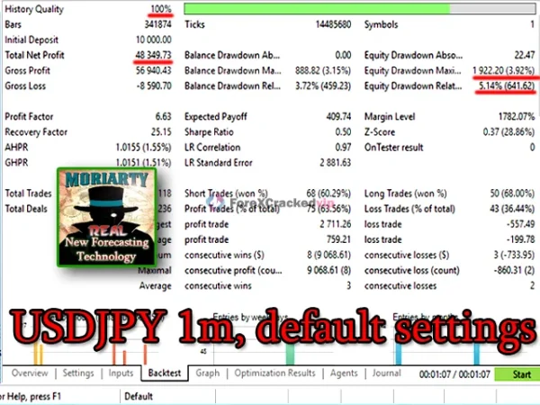 Professor Moriarty MT4 USDJPY 1-minute backtest results with profit factor, drawdown, and default settings overview