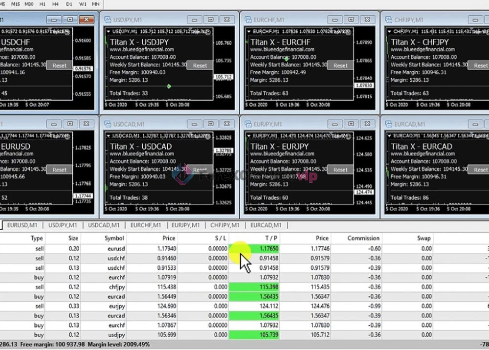 Prop Farming Blueprint EA Titan X MT5 Result 2-forex-cracked-vip
