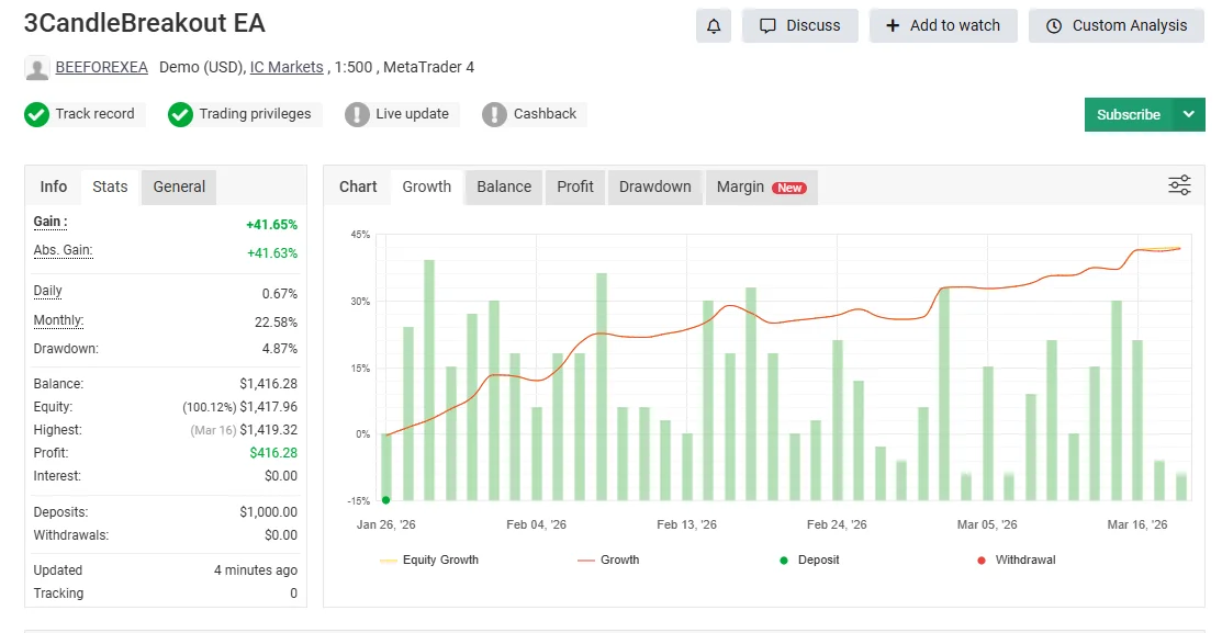 3 Candle Breakout EA MT4