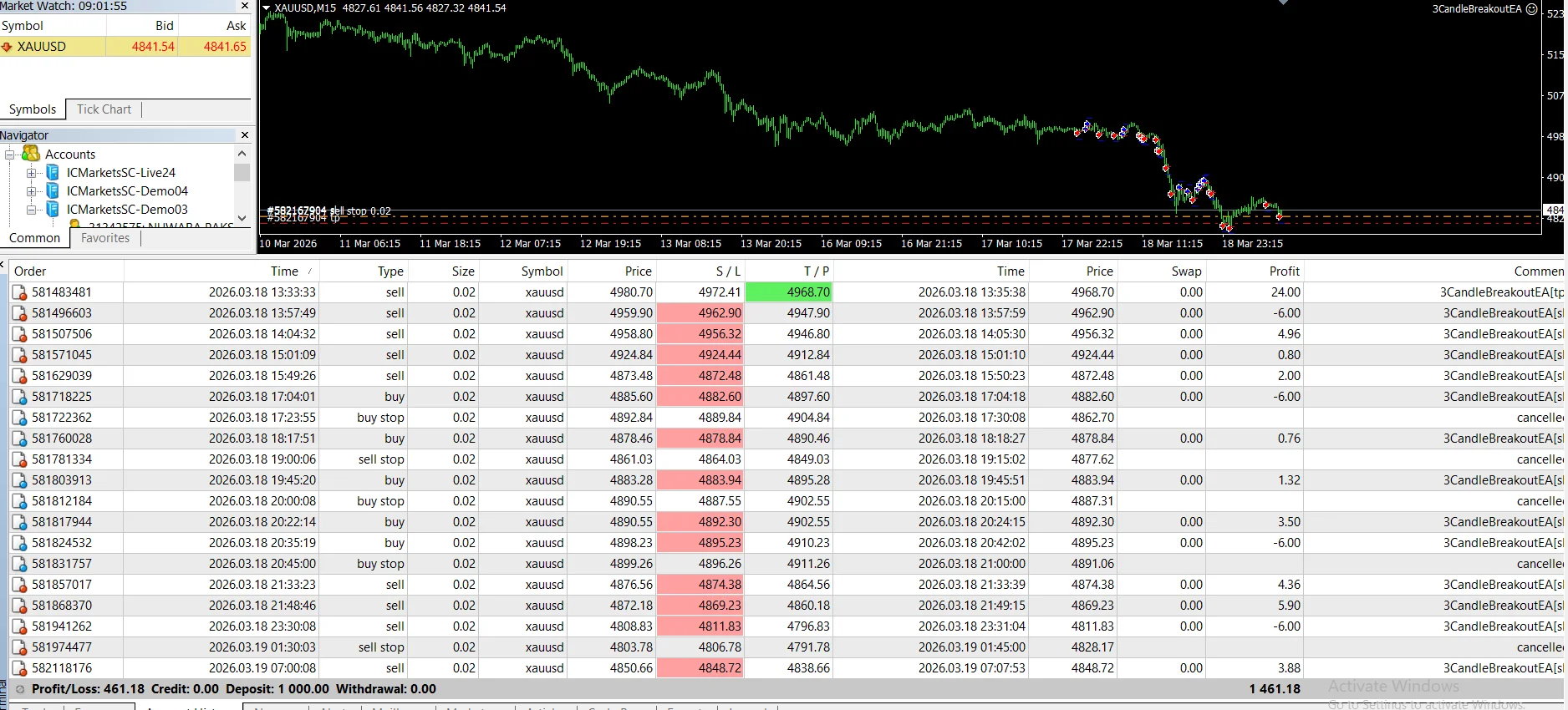 3 Candle Breakout EA MT4
