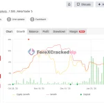 Shark Fx-mt5-group-buy-original license key genuine product key myfxbook-1