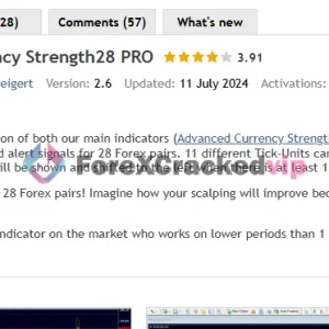 TickUnit Scalper Currency Strength28 PRO MT4 overview and product interface