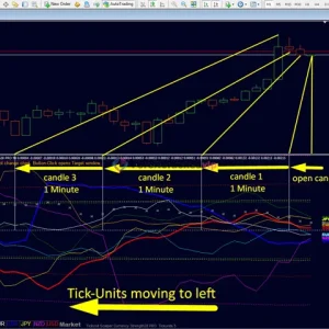 TickUnit Scalper Currency Strength28 PRO Review 1-1