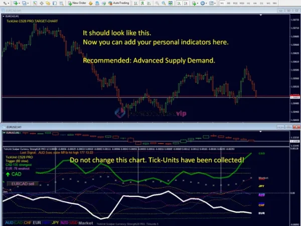 TickUnit Scalper Currency Strength28 PRO Review 5-5