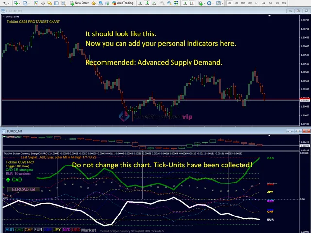TickUnit Scalper Currency Strength28 PRO Review 5-5