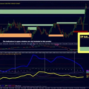 TickUnit Scalper Currency Strength28 PRO Review 7-7