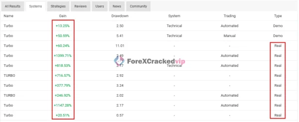 Turbo AI MT5 performance results showing gain and drawdown records