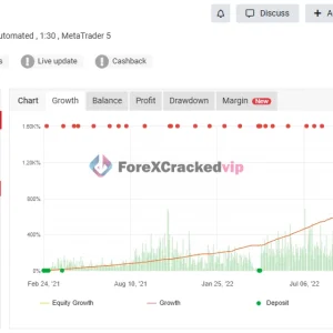 Turbo AI MT5 review with 1147 percent gain and low drawdown chart