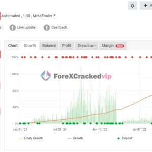 Turbo AI MT5 real account review showing 1399 percent gain on MT5