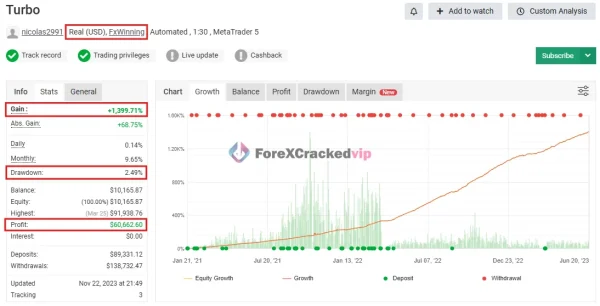 Turbo AI MT5 real account review showing 1399 percent gain on MT5