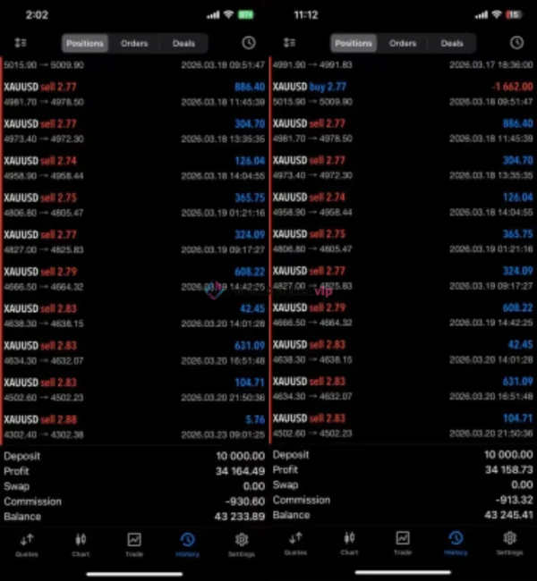 Turbo AI MT5 gold trading history on MetaTrader 5 mobile app
