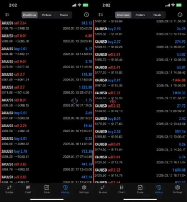 Turbo AI MT5 XAUUSD trade history screenshot with profit results