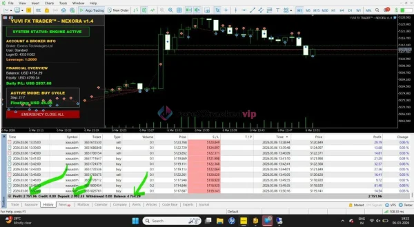 Yuvi Nexora EA MT5 Live Result 1-5