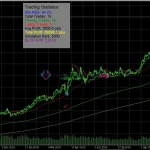 best scalping indicator mt5 signals with ema rsi macd filters (1)