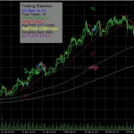 best scalping indicator mt5 signals with ema rsi macd filters (2)