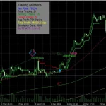 best scalping indicator mt5 signals with ema rsi macd filters (3)