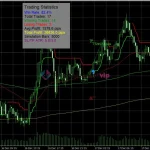 best scalping indicator mt5 signals with ema rsi macd filters (4)