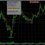 best scalping indicator mt5 signals with ema rsi macd filters (5)