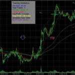 forex scalping indicator signals with stop loss take profit levels (1)